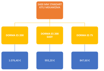5400 MM - DORMAKABA - ES 200 - Kayar Kapı Mekanizması - Standart Kitli Mekanizma - 4