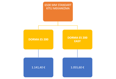 6500 MM - DORMAKABA - ES 200 EASY - Kayar Kapı Mekanizması - Standart Kitli Mekanizma - 4